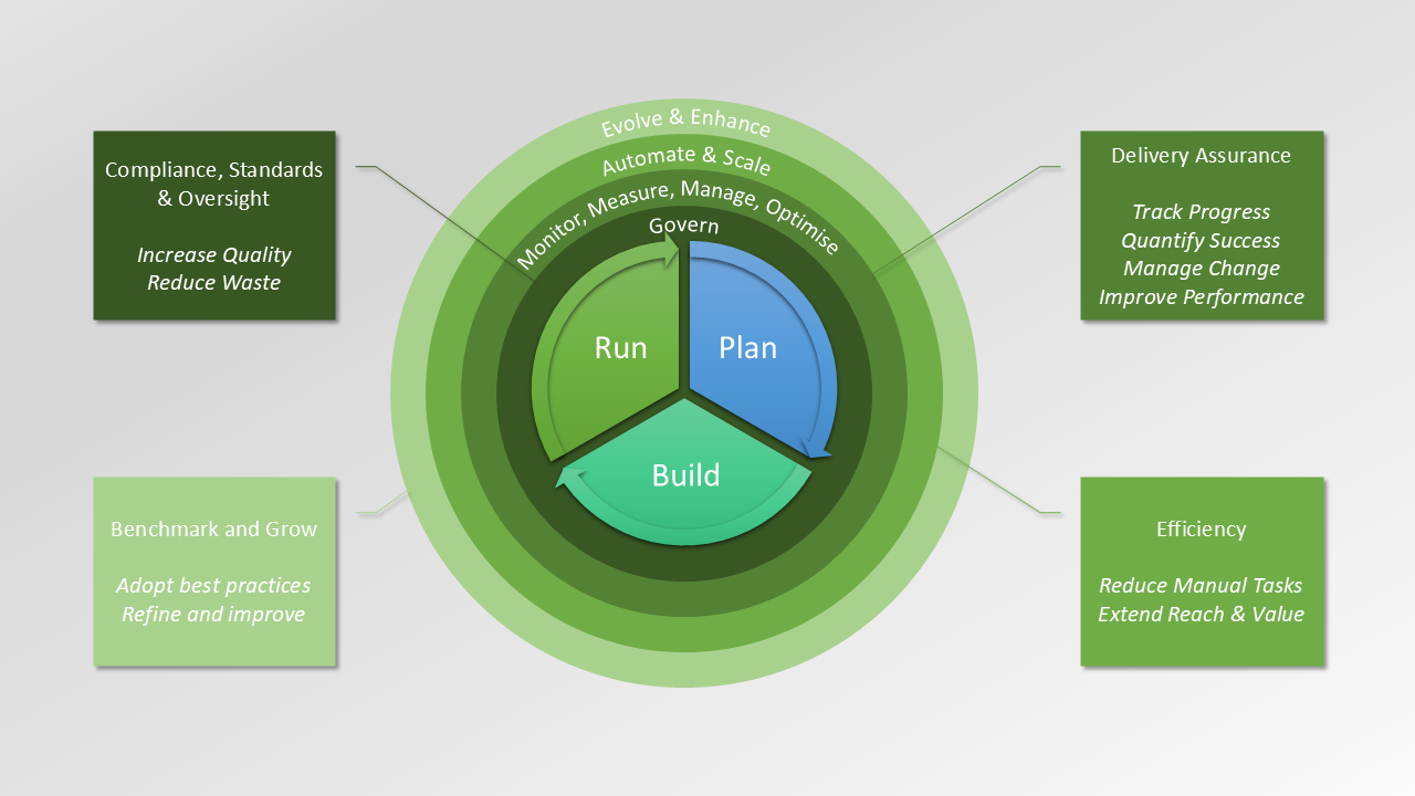 Process Development Image