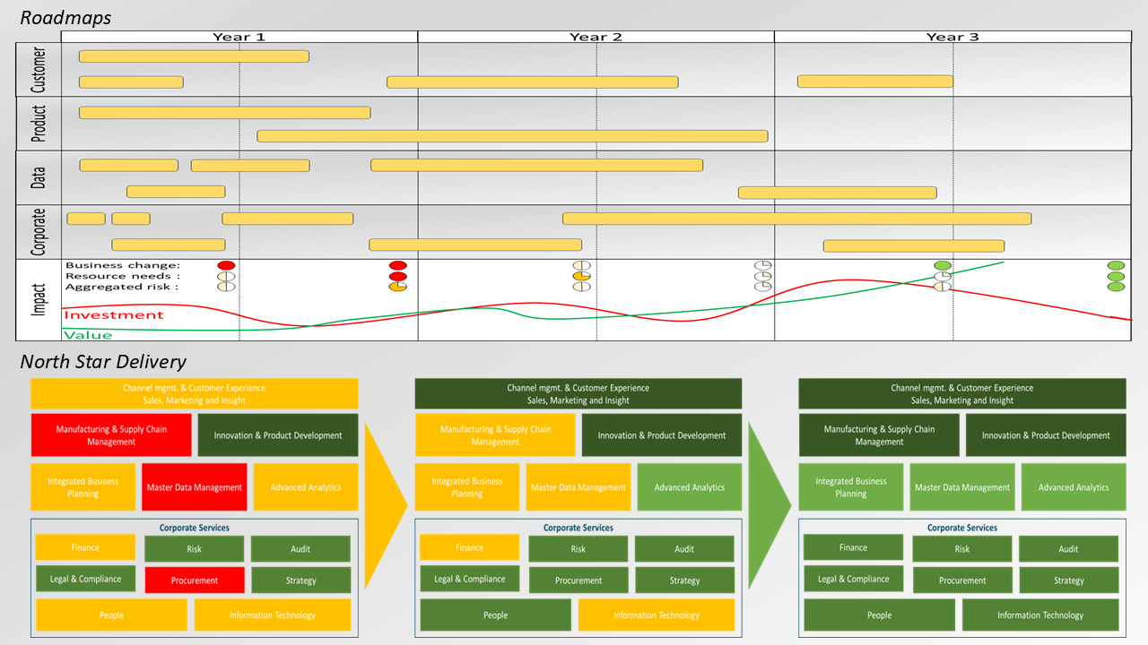 Roadmaps Image
